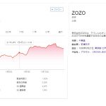 2019-1-10-zozo株価チャート