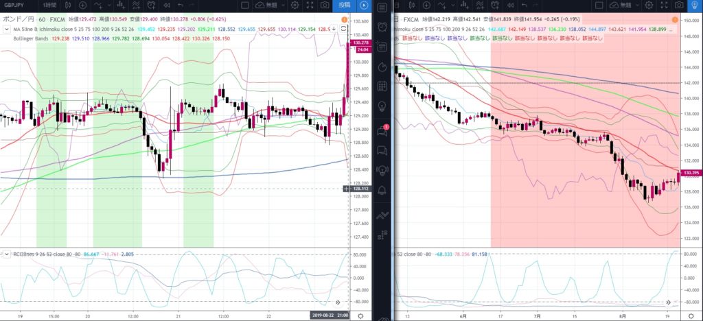 5-おわりに-実はその後、１時間足の２００日ＭＡで支えられ暴騰する-iFOREX10戦目