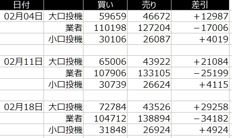 1-2020年2月24日-ポンド-CFTC-大口のポジション比較-21日の週を終えて