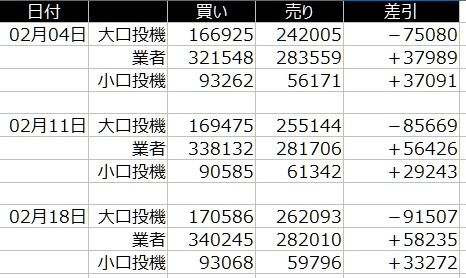 1-2020年2月24日-ユーロ-CFTC-ポジション比較-21日の週を終えて