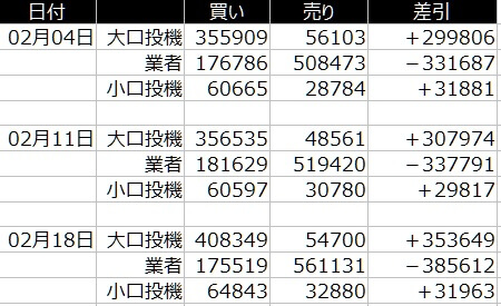 1-2020年2月24日-金(XAUUSD)-CFTC-ポジション比較-21日の週を終えて