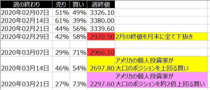 2-SP500-個人のポジション状況-一覧表-2020年3月20日の週を終えて
