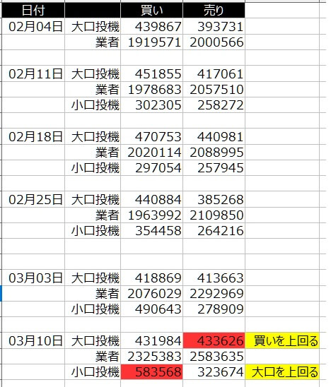 1-2020年3月13日の週を終えて-SP500-CFTC-ポジション状況-一覧表