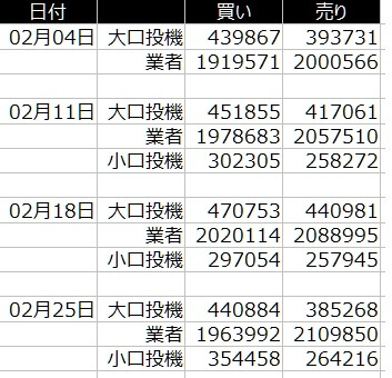 1-S&P500-CFTC-2020年2月-一覧表