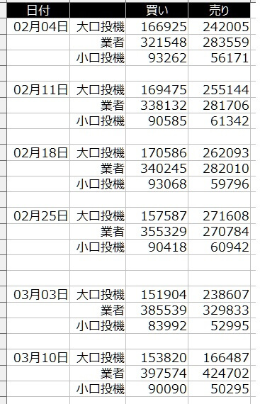 1-ユーロ-CFTC-一覧表-2020年3月13日の週を終えて