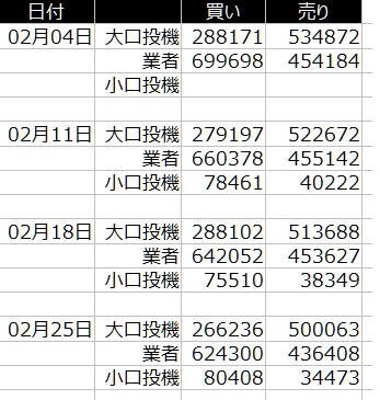 2-1-2020年2月の天然ガス-CFTCのポジション保有率-一覧表