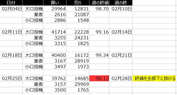 1-ドルインデックス-cftc-2020年-2月-一覧表