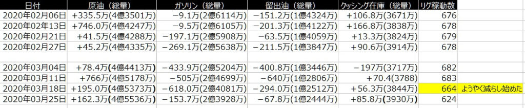 2-EIA在庫-一覧表-2020年3月27日の週を終えて