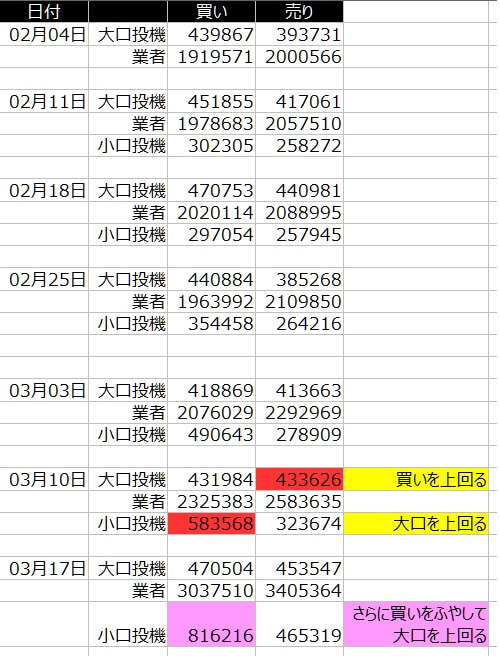 1-SP500-CFTC-一覧表-2020年3月20日の週を終えて