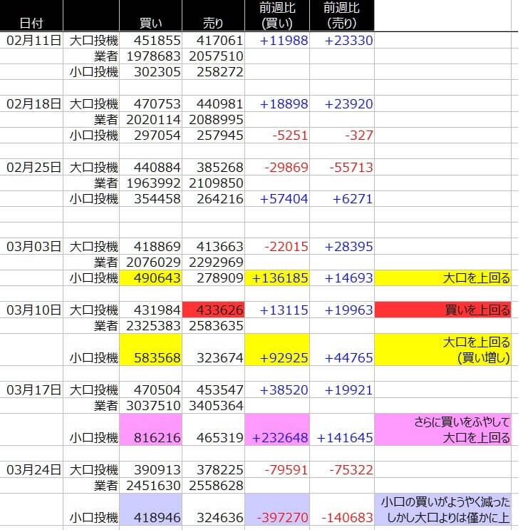 1-SP500-CFTC-一覧表-2020年3月27日の週を終えて