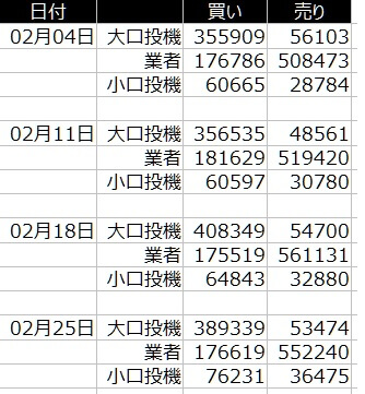 1-金(XAUUSD)-CFTC-2020年2月-一覧表