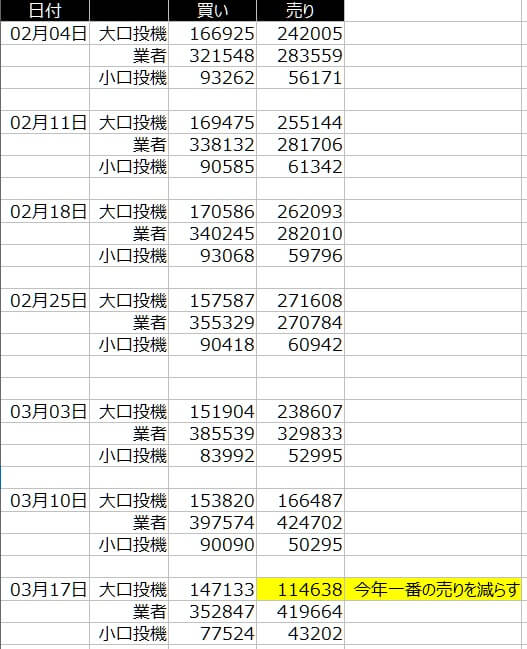 1-ユーロ-CFTC-一覧表-2020年3月20日の週を終えて