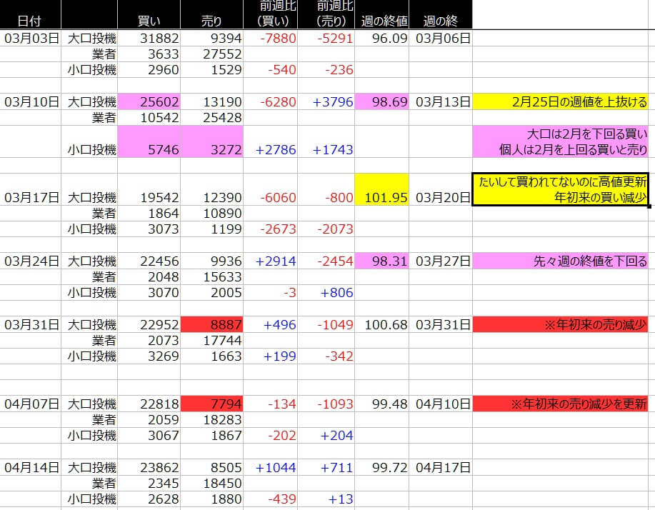 1-ドルインデックス-CFTC-一覧表-2020年4月17日の週を終えて