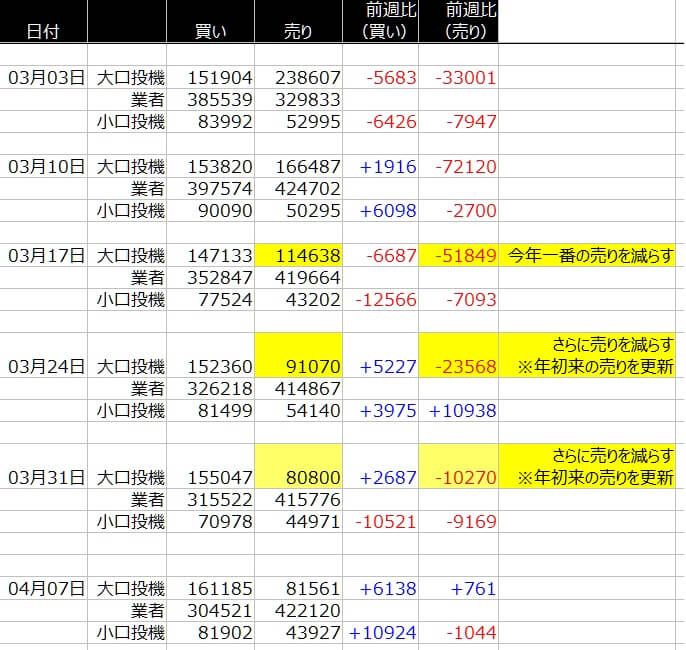 1-シカゴ-ユーロ-CFTC-一覧表-2020年4月10日の週を終えて