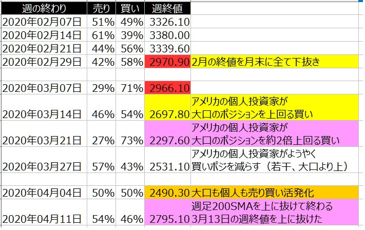 2-SP500-個人のポジション状況-一覧表-2020年4月10日の週を終えて
