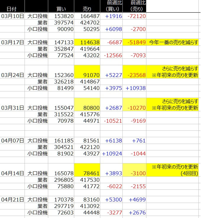 1-ユーロ-CFTC-一覧表-2020年4月24日の週を終えて