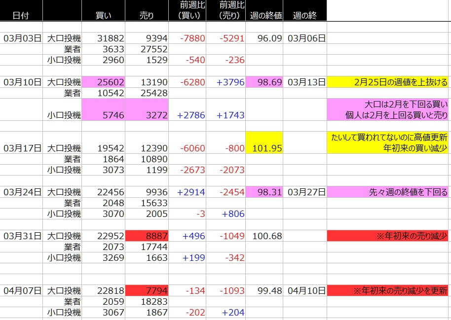 1-ドルインデックス-CFTC-一覧表-2020年4月10日の週を終えて