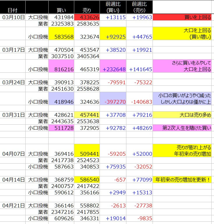 1-SP500-CFTC-一覧表-2020年4月24日の週を終えて