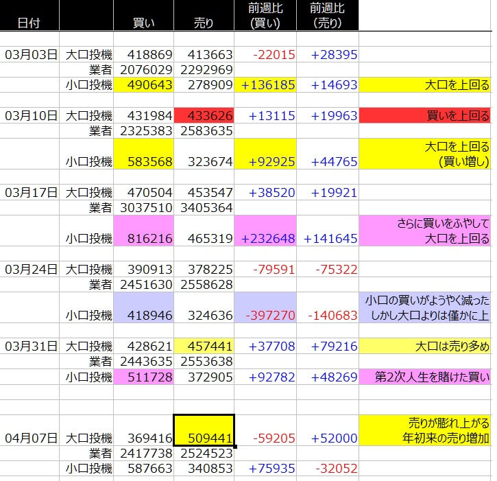 1-SP500-CFTC-一覧表-2020年4月10日の週を終えて