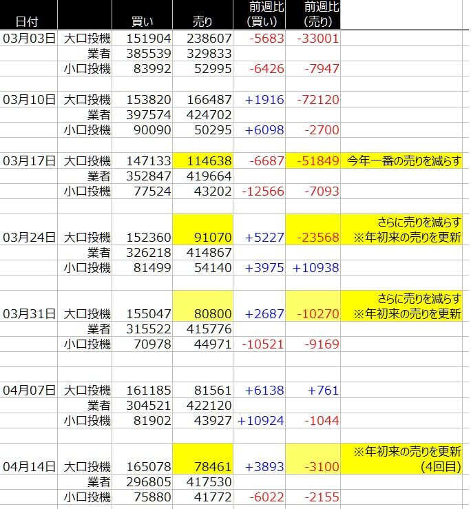 1-ユーロ・CFTC-一覧表-2020年4月17日の週を終えて