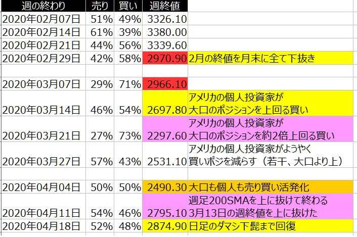 2-SP500-個人のポジション状況-2020年4月17日の週を終えて