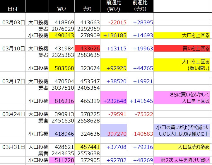 1-SP500-CFTC-一覧表-2020年4月03日の週を終えて