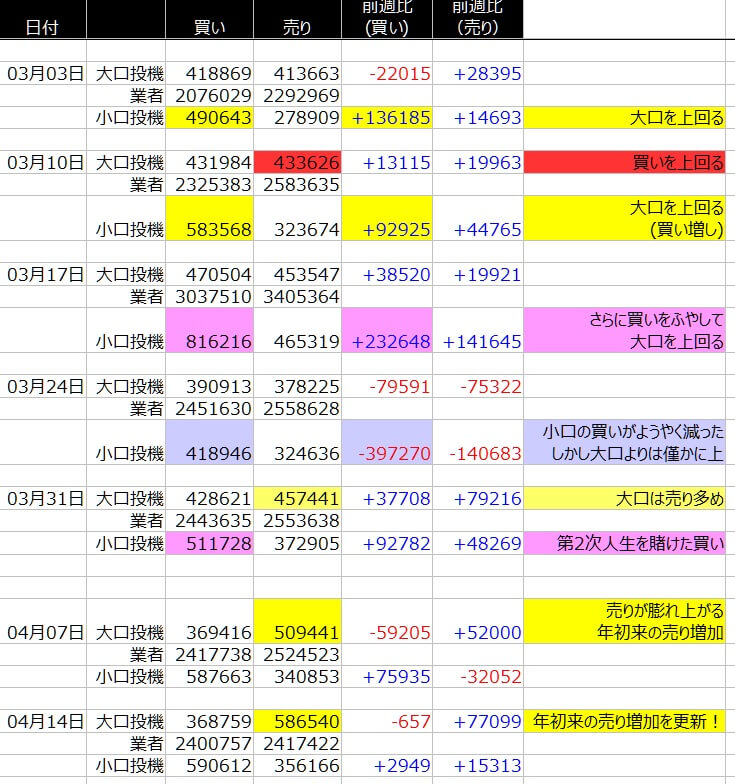 1-SP500-CFTC-一覧表-2020年4月17日の週を終えて
