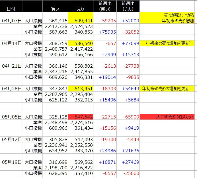 1-SP500-CFTC-一覧表-2020年5月22日の週を終えて