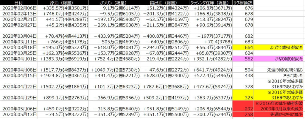 2-EIA在庫-一覧表-2020年5月15日の週を終えて