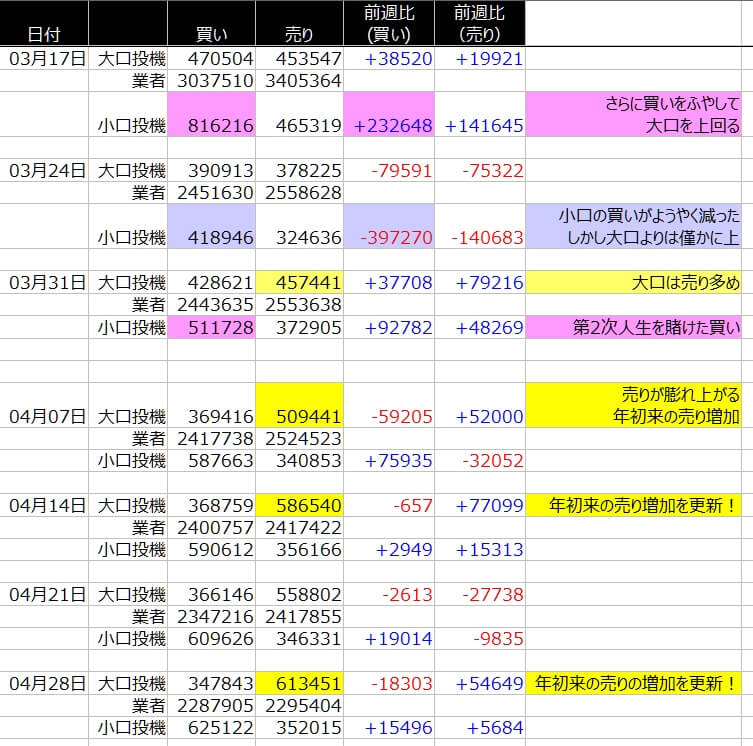 1-SP500-CFTC-一覧表-2020年5月01日の週を終えて