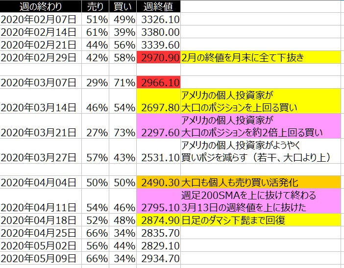 2-SP500-個人のポジション状況-一覧表-2020年5月08日の週を終えて