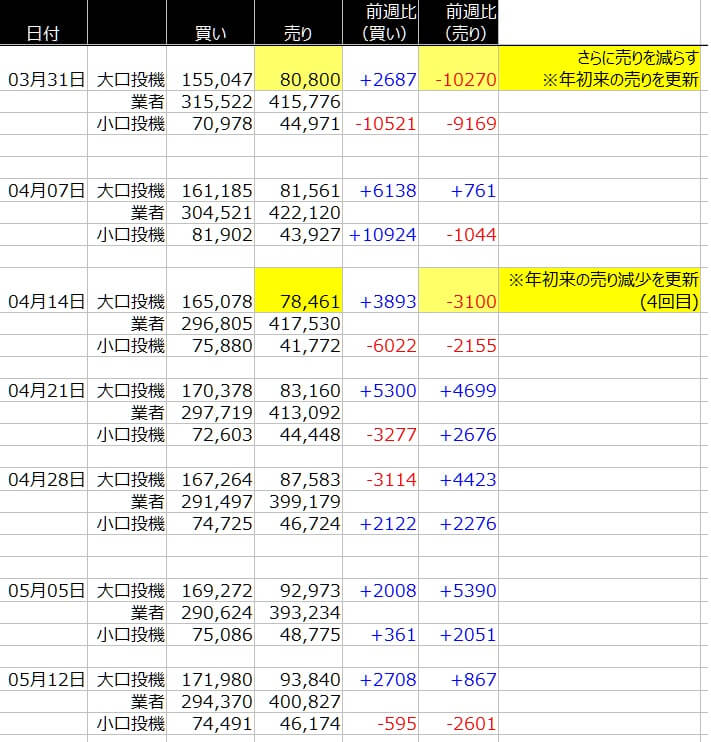 1-ユーロ-CFTC-一覧表-2020年5月15日の週を終えて