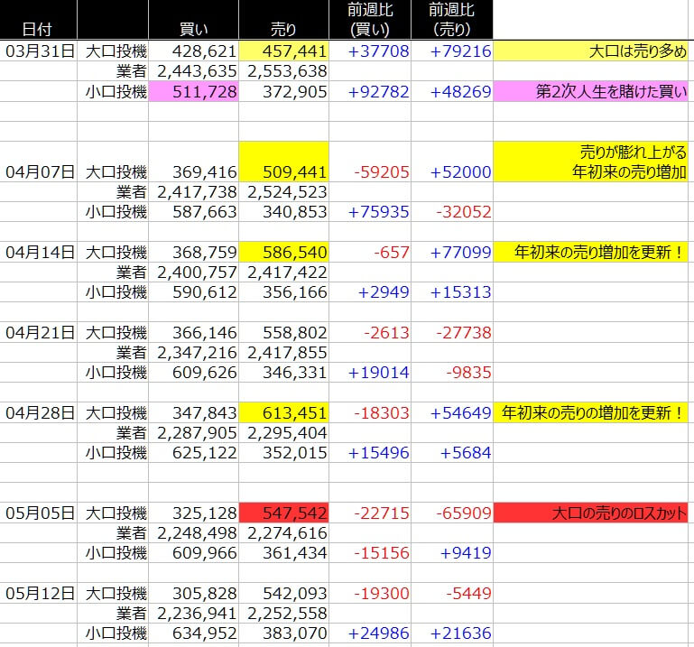 1-SP500-CFTC-一覧表-2020年5月15日の週を終えて