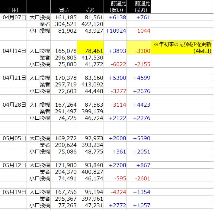 1-ユーロ-CFTC-一覧表-2020年5月22日の週を終えて