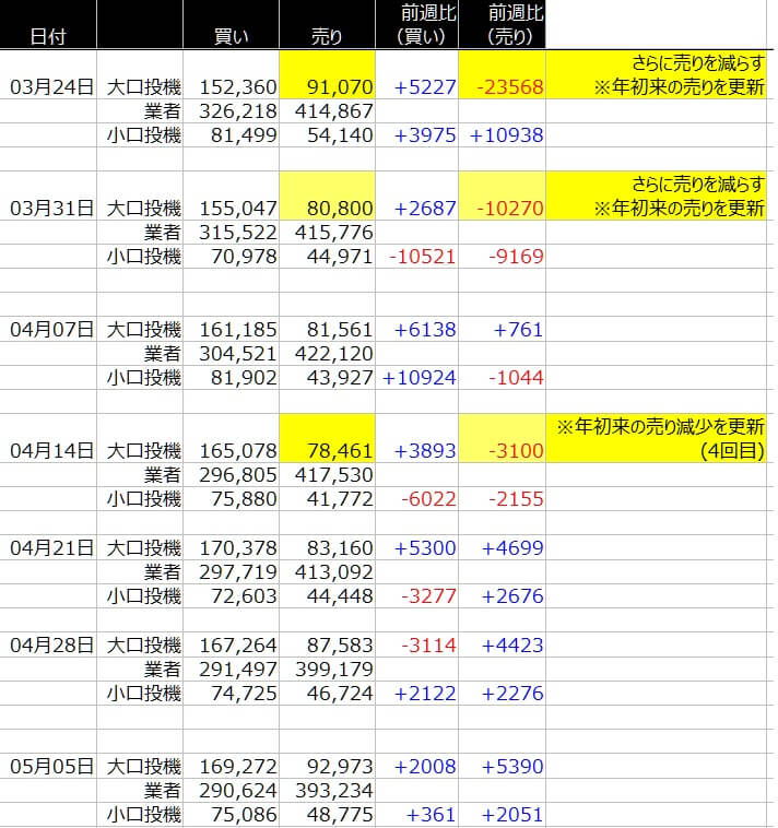 1-ユーロ-CFTC-一覧表-2020年5月08日の週を終えて