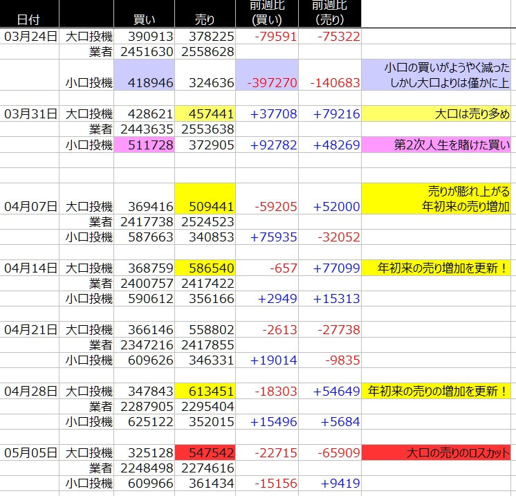 1-SP500-CFTC-一覧表-2020年5月08日の週を終えて