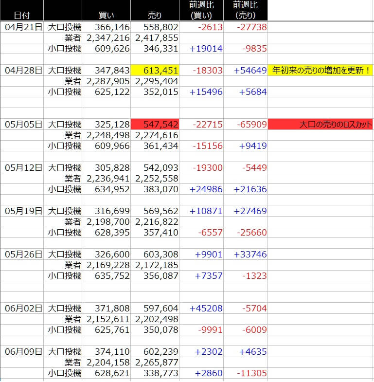 1-SP500-CFTC-一覧表-2020年6月12日の週を終えて