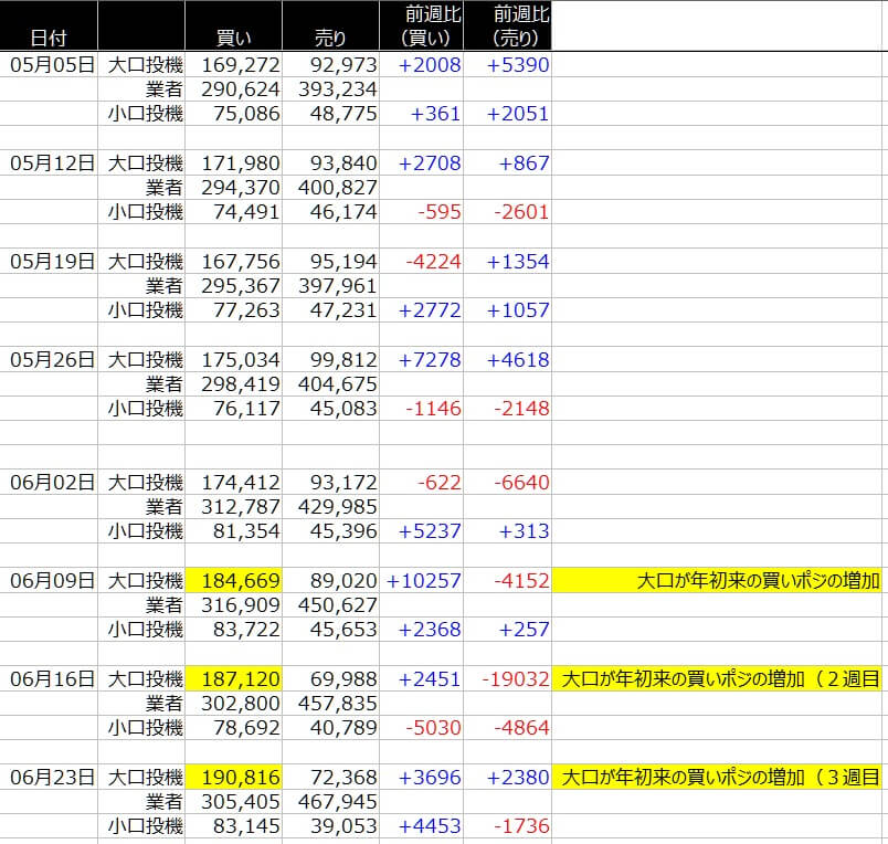 1-ユーロ-CFTC-一覧表-2020年6月26日の週を終えて
