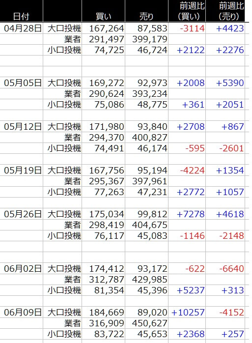 1-ユーロ-CFTC-一覧表-2020年6月12日の週を終えて