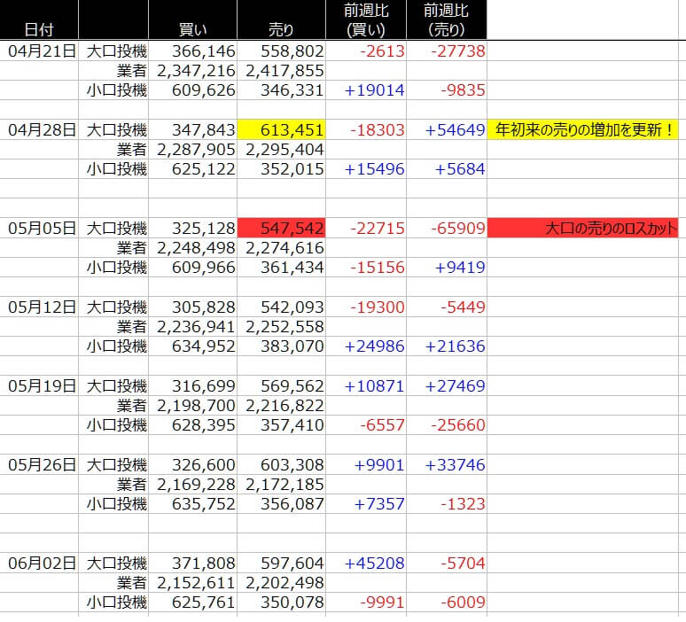 1-SP500-CFTC-一覧表-2020年6月05日の週を終えて