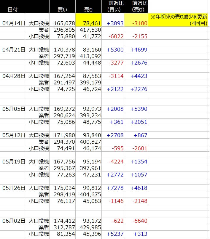 1-ユーロ-CFTC-一覧表-2020年6月05日の週を終えて