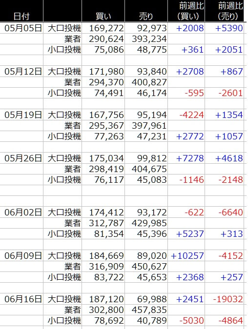 1-ユーロ-CFTC-一覧表-2020年6月19日の週を終えて