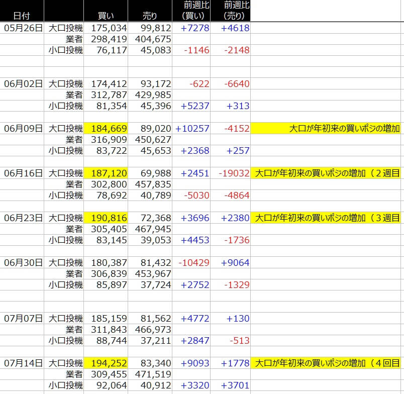 1-ユーロ-CFTC-一覧表-2020年7月17日の週を終えて