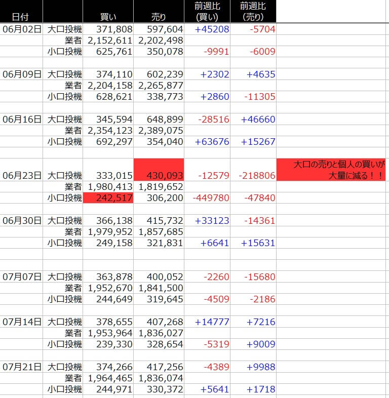 1-SP500-CFTC-一覧表-2020年7月24日の週を終えて