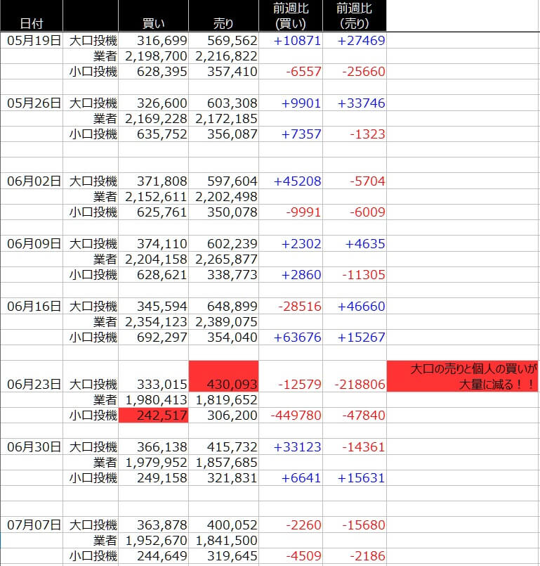 1-SP500-CFTC-一覧表-2020年7月10日の週を終えて