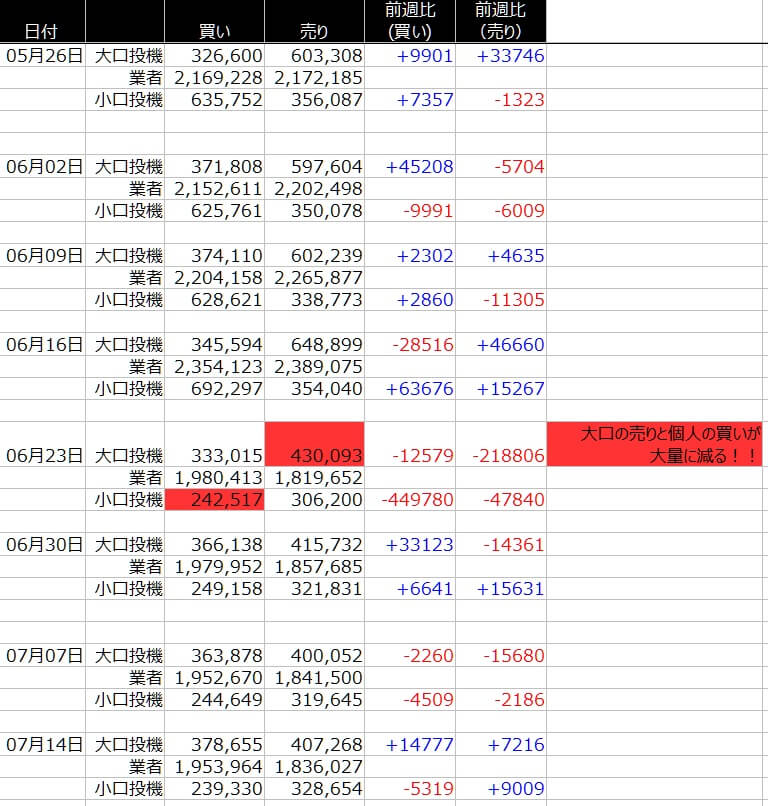 1-SP500-CFTC-一覧表-2020年7月17日の週を終えて