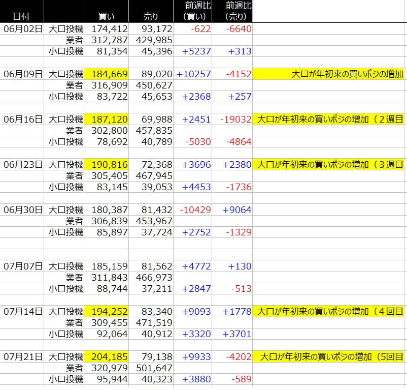 1-ユーロ-CFTC-一覧表-2020年7月24日の週を終えて
