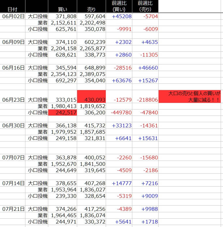 1-SP500-CFTC-一覧表-2020年7月31日の週を終えて
