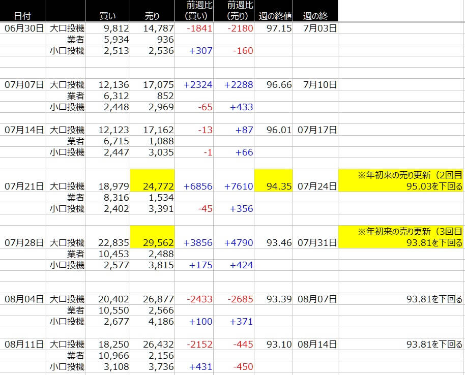 1-ドルインデックス-CFTC-一覧表-2020年8月14日の週を終えて