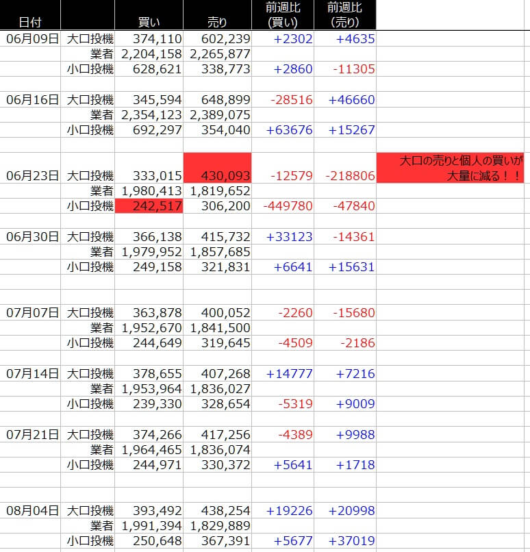 1-SP500-CFTC-一覧表-2020年8月07日の週を終えて